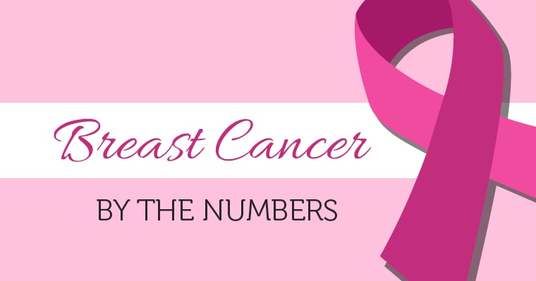 Seattle Dentist | Think Pink: Breast Cancer Awareness Month [Infographic]